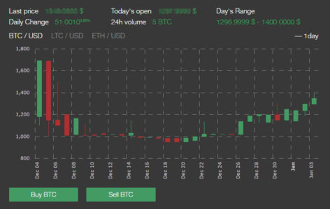 indacoin buy & sell