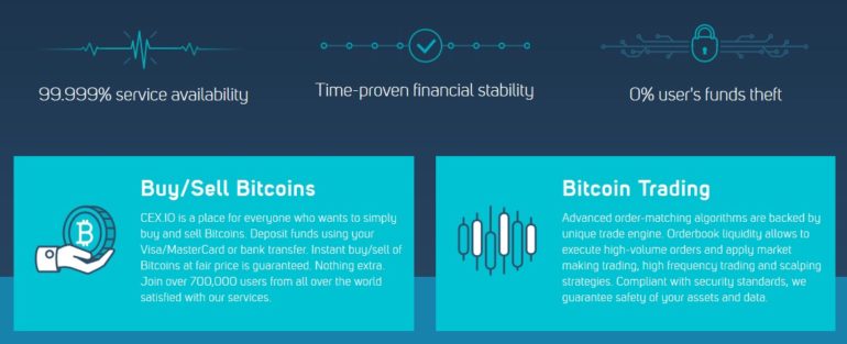 cex.io strengths